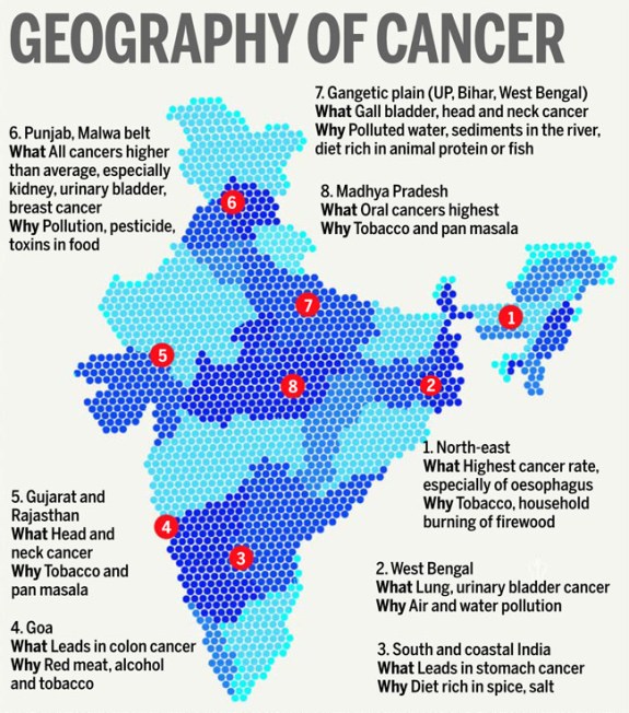 Geography of Cancer India